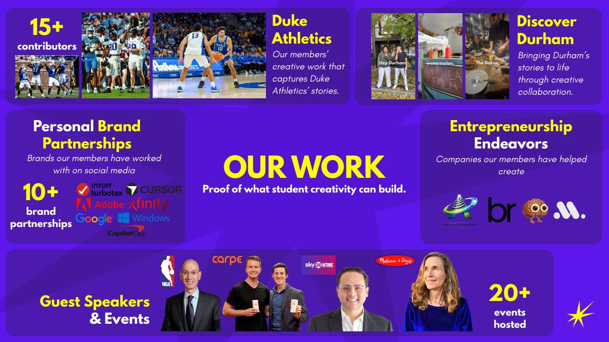 Creator Lab pitch deck slide: our work across athletics, Durham, brand partnerships and events